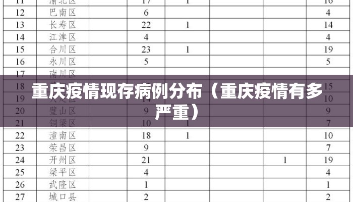 重庆疫情现存病例分布（重庆疫情有多严重）