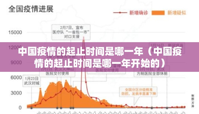 中国疫情的起止时间是哪一年（中国疫情的起止时间是哪一年开始的）