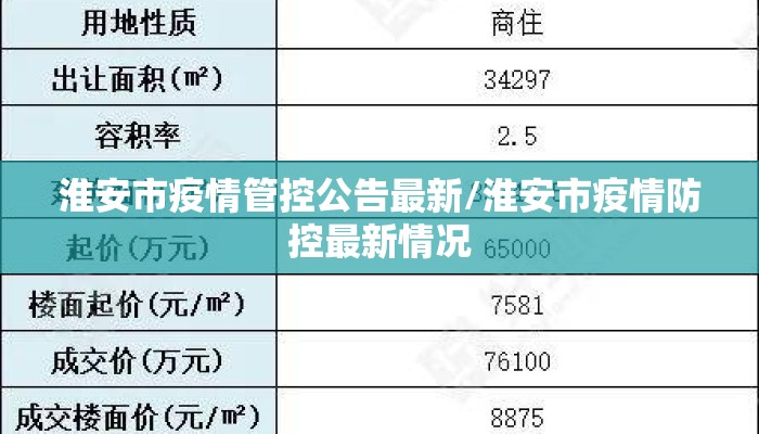 淮安市疫情管控公告最新/淮安市疫情防控最新情况