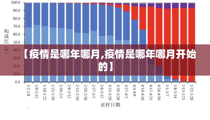 【疫情是哪年哪月,疫情是哪年哪月开始的】