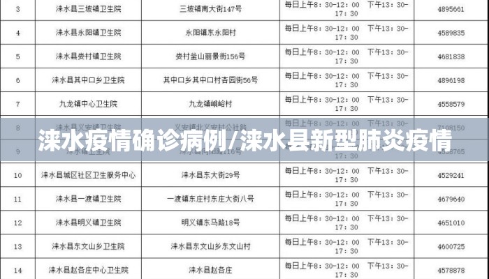 涞水疫情确诊病例/涞水县新型肺炎疫情