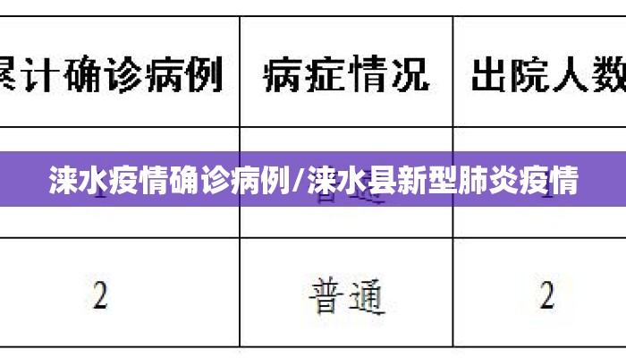 涞水疫情确诊病例/涞水县新型肺炎疫情