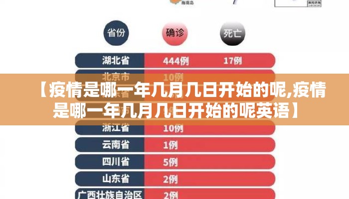 【疫情是哪一年几月几日开始的呢,疫情是哪一年几月几日开始的呢英语】