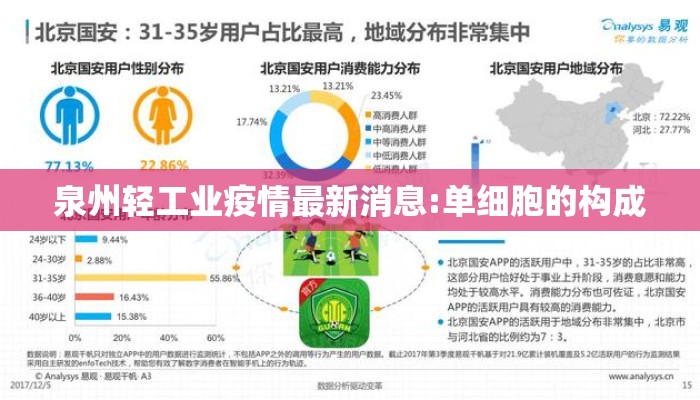 泉州轻工业疫情最新消息:单细胞的构成