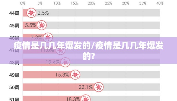 疫情是几几年爆发的/疫情是几几年爆发的?