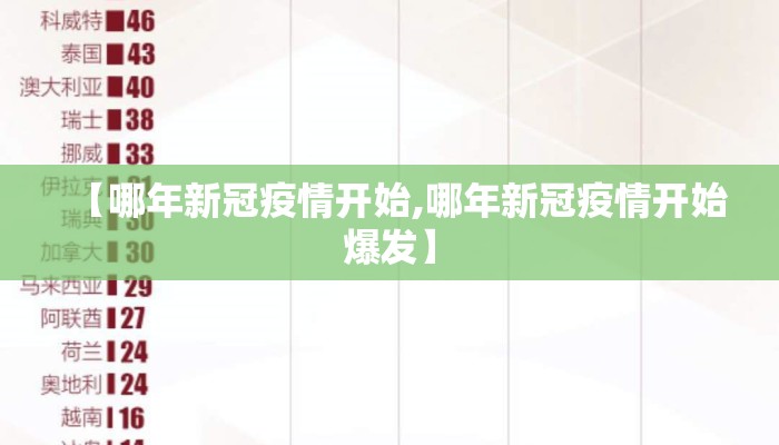 【哪年新冠疫情开始,哪年新冠疫情开始爆发】