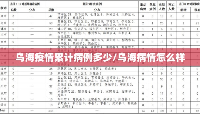 乌海疫情累计病例多少/乌海病情怎么样
