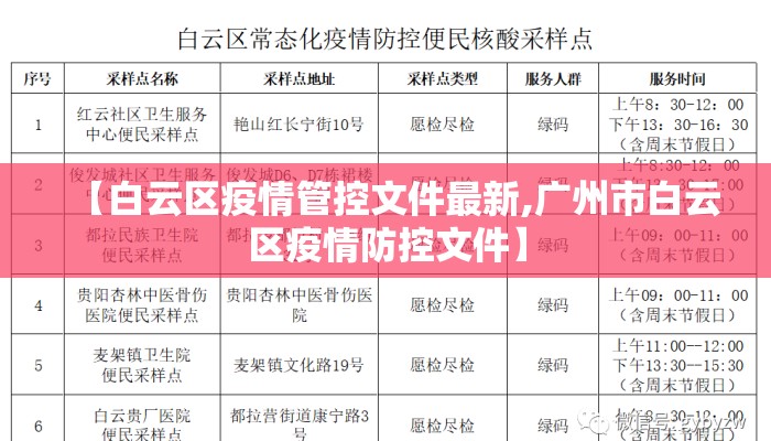 【白云区疫情管控文件最新,广州市白云区疫情防控文件】