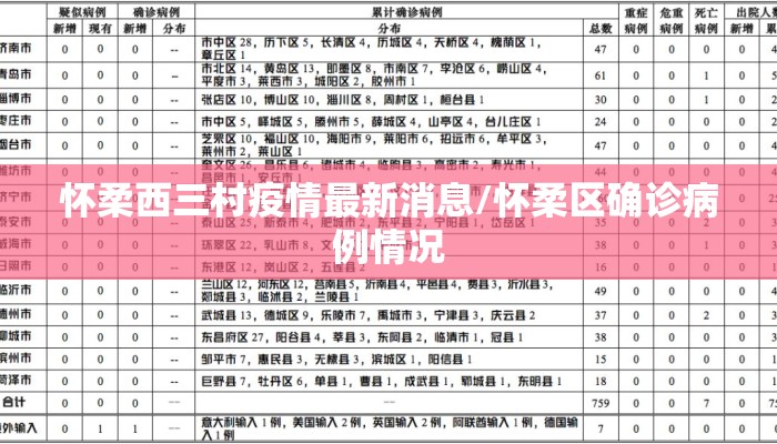 怀柔西三村疫情最新消息/怀柔区确诊病例情况