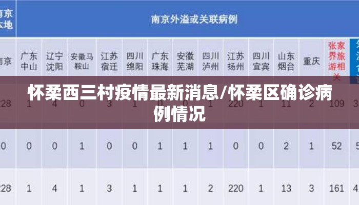 怀柔西三村疫情最新消息/怀柔区确诊病例情况