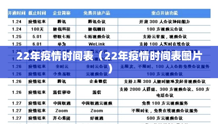 22年疫情时间表（22年疫情时间表图片）