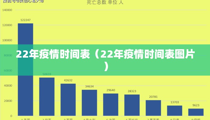 22年疫情时间表（22年疫情时间表图片）