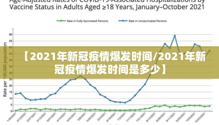 【2021年新冠疫情爆发时间/2021年新冠疫情爆发时间是多少】