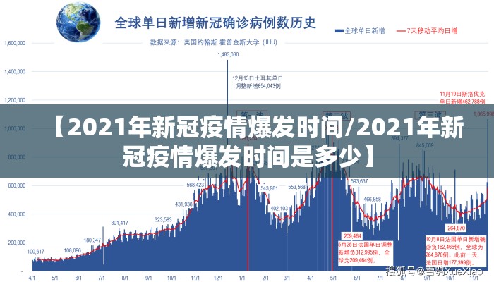 【2021年新冠疫情爆发时间/2021年新冠疫情爆发时间是多少】