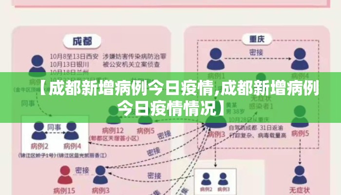 【成都新增病例今日疫情,成都新增病例今日疫情情况】