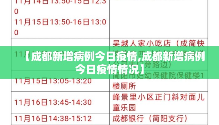 【成都新增病例今日疫情,成都新增病例今日疫情情况】