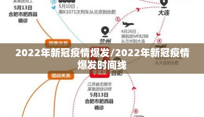 2022年新冠疫情爆发/2022年新冠疫情爆发时间线