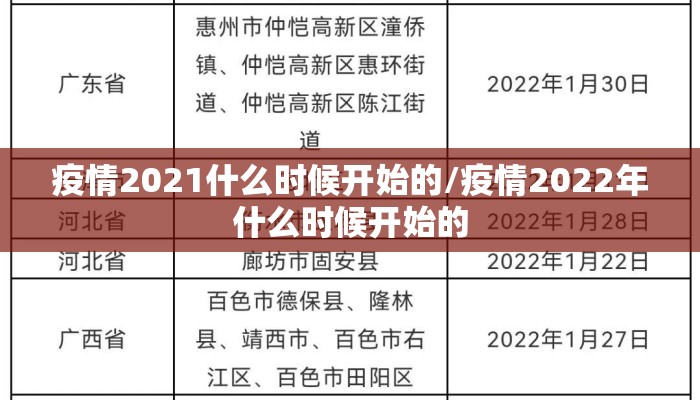 疫情2021什么时候开始的/疫情2022年什么时候开始的