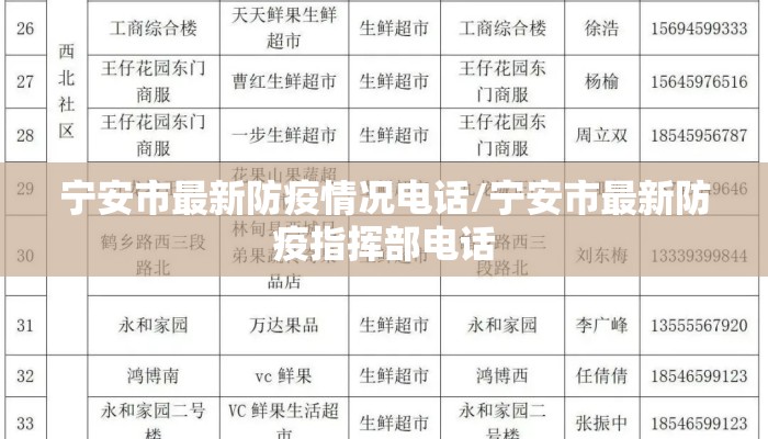 宁安市最新防疫情况电话/宁安市最新防疫指挥部电话