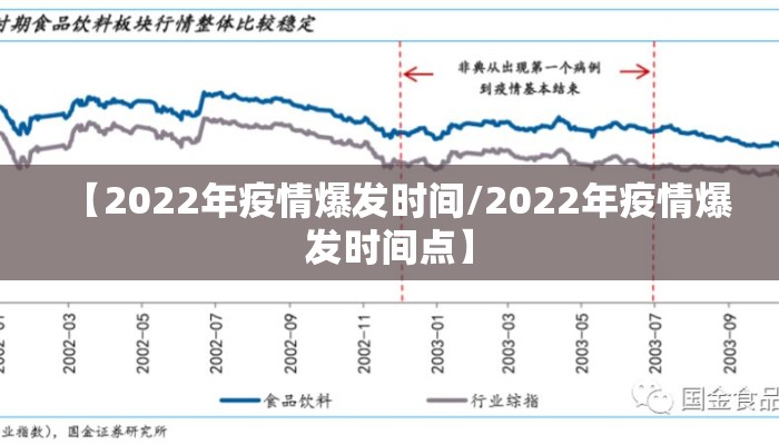 【2022年疫情爆发时间/2022年疫情爆发时间点】