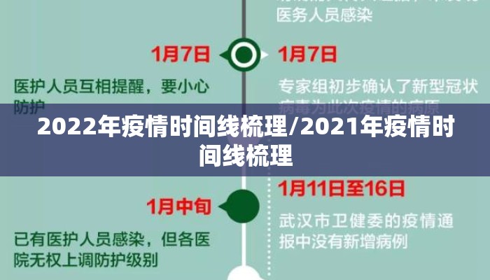 2022年疫情时间线梳理/2021年疫情时间线梳理