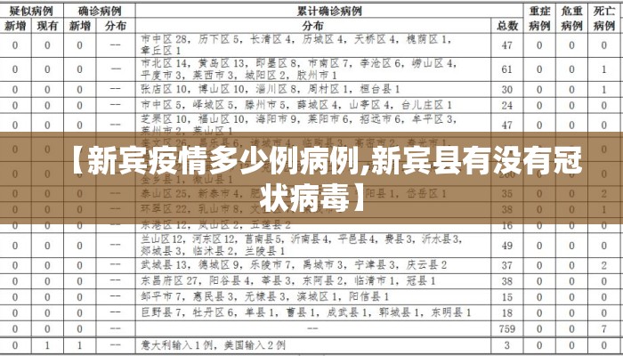 【新宾疫情多少例病例,新宾县有没有冠状病毒】
