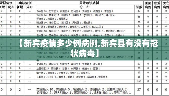【新宾疫情多少例病例,新宾县有没有冠状病毒】