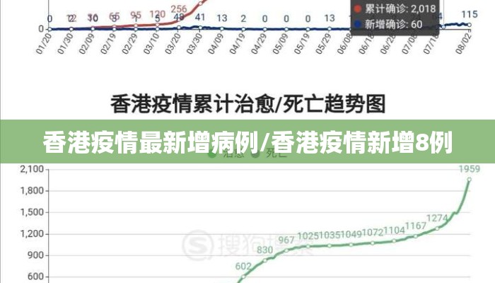 香港疫情最新增病例/香港疫情新增8例