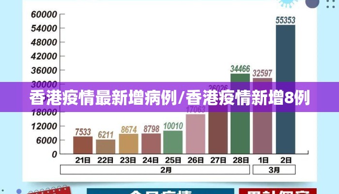 香港疫情最新增病例/香港疫情新增8例