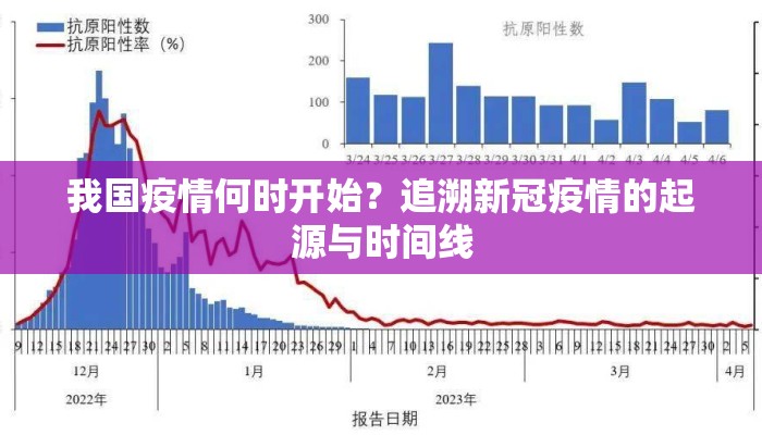 我国疫情何时开始？追溯新冠疫情的起源与时间线
