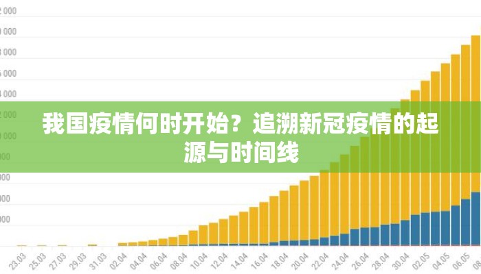 我国疫情何时开始？追溯新冠疫情的起源与时间线