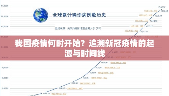 我国疫情何时开始？追溯新冠疫情的起源与时间线