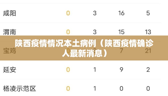 陕西疫情情况本土病例（陕西疫情确诊人最新消息）