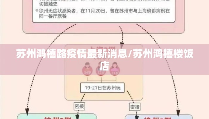 苏州鸿禧路疫情最新消息/苏州鸿禧楼饭店