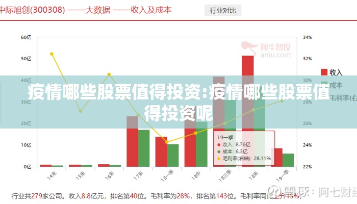 疫情哪些股票值得投资:疫情哪些股票值得投资呢