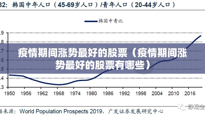 疫情期间涨势最好的股票（疫情期间涨势最好的股票有哪些）