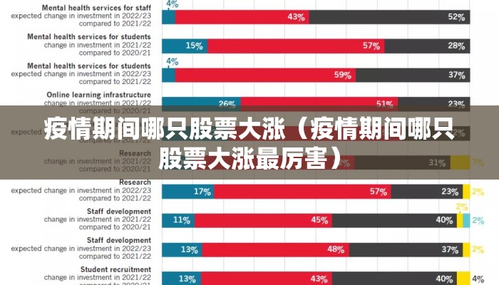 疫情期间哪只股票大涨（疫情期间哪只股票大涨最厉害）