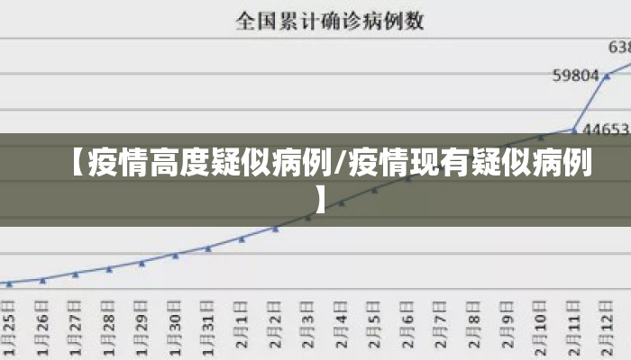 【疫情高度疑似病例/疫情现有疑似病例】
