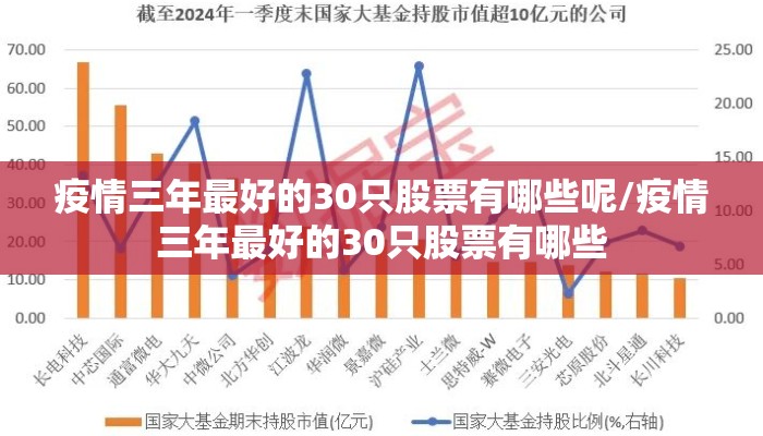 疫情三年最好的30只股票有哪些呢/疫情三年最好的30只股票有哪些