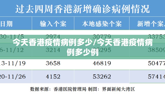 今天香港疫情病例多少/今天香港疫情病例多少例