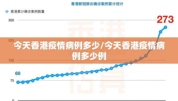 今天香港疫情病例多少/今天香港疫情病例多少例