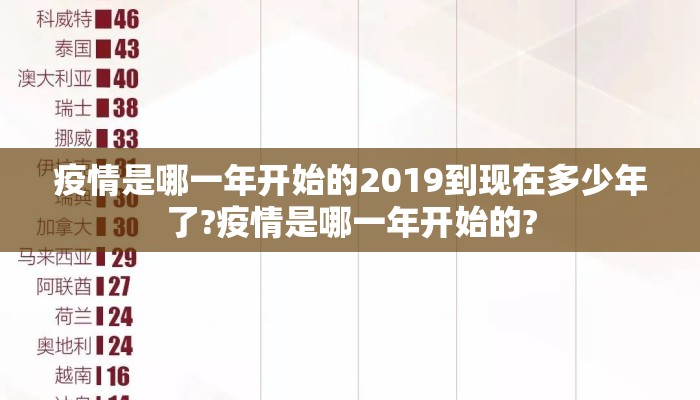疫情是哪一年开始的2019到现在多少年了?疫情是哪一年开始的?