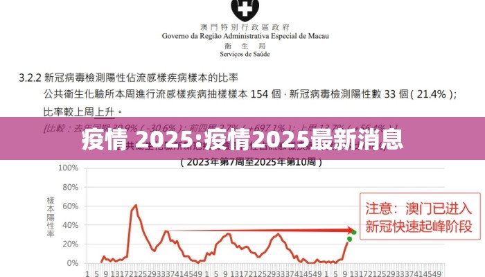 疫情 2025:疫情2025最新消息