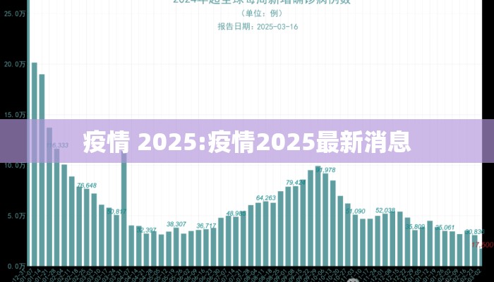 疫情 2025:疫情2025最新消息