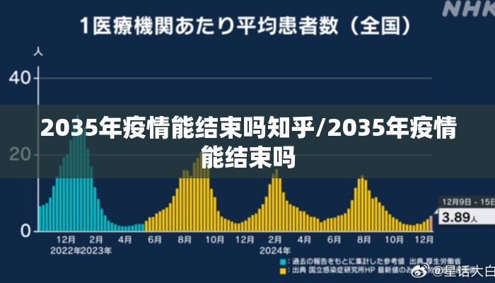 2035年疫情能结束吗知乎/2035年疫情能结束吗