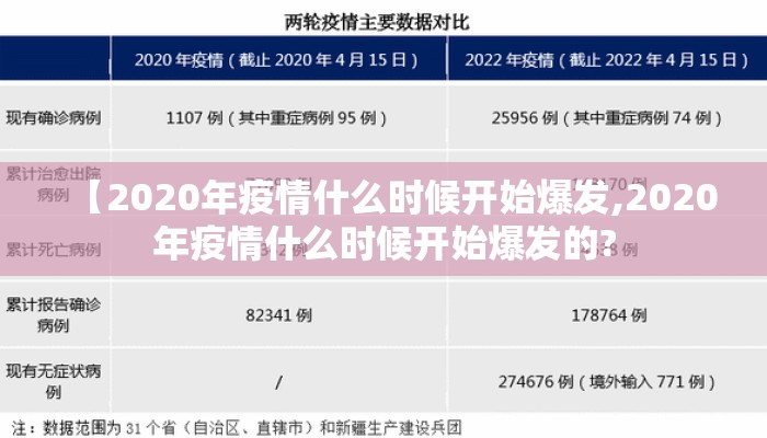 【2020年疫情什么时候开始爆发,2020年疫情什么时候开始爆发的?