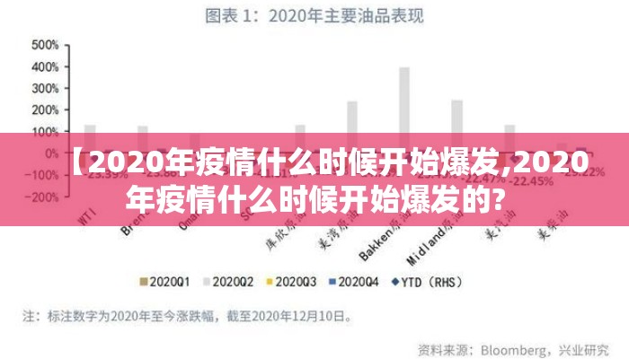 【2020年疫情什么时候开始爆发,2020年疫情什么时候开始爆发的?