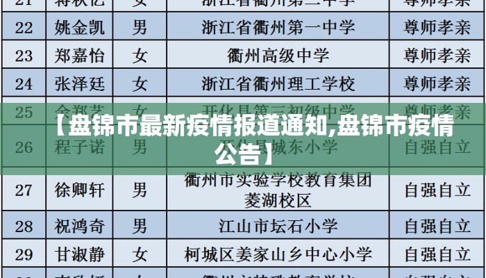 【盘锦市最新疫情报道通知,盘锦市疫情公告】