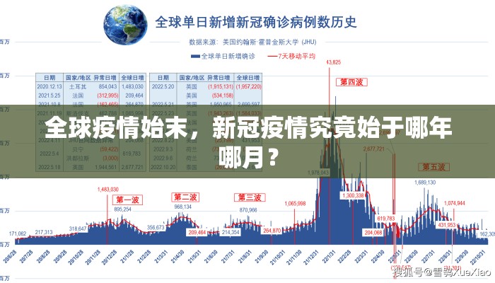 全球疫情始末，新冠疫情究竟始于哪年哪月？