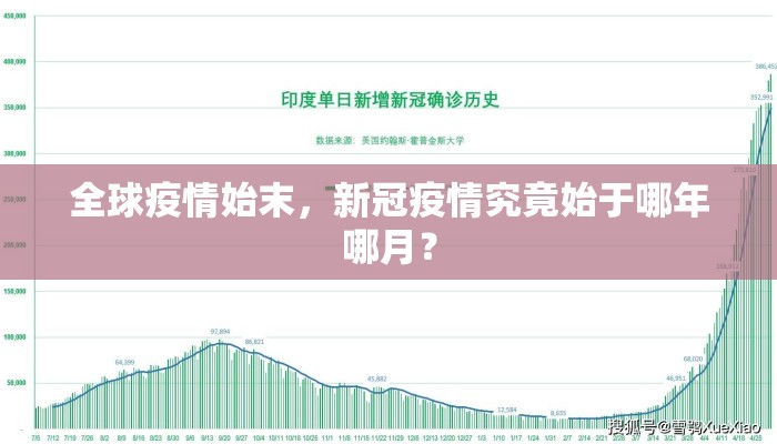 全球疫情始末，新冠疫情究竟始于哪年哪月？